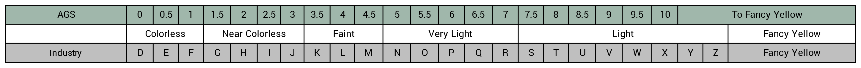 AGS Color Scale